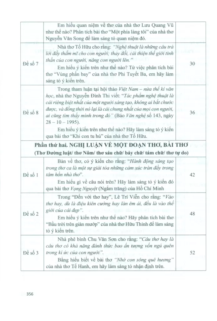 BỘ ĐỀ NGHỊ LUẬN VĂN HỌC ÔN THI HỌC SINH GIỎI CẤP THCS VÀ THI VÀO LỚP 10 CHUYÊN VĂN (Tác phẩm ngoài SGK)
